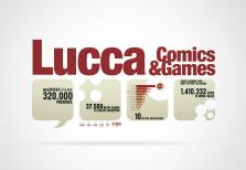 Lucca Comics & Games Srl Brand